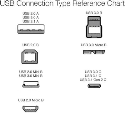 Single USB Extension