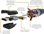 High-Speed 4K Ultra HD HDMI 2.0 Cable/Cord, 15 feet