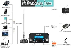 FM transmitter