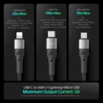 100W 3in1 USB-C to USB-C