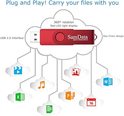 128GB 