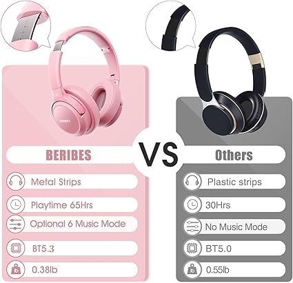 Wireless Headphones