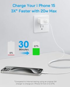 20W Fast Complete Charging Set
